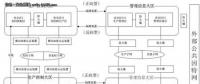 【漲知識(shí)】電力系統(tǒng)數(shù)據(jù)庫(kù)的安全該如何保障？