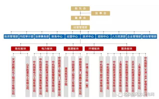 俄羅斯2017年將開建首個(gè)海上風(fēng)電場(chǎng)：建設(shè)規(guī)模60MW、總投資1.42億歐元