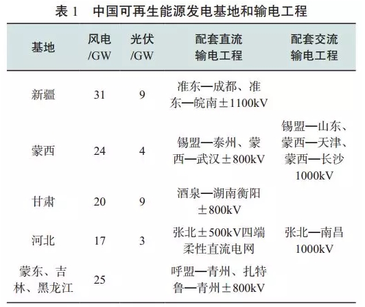 中國可再生能源發(fā)展對(duì)建設(shè)全球能源互聯(lián)網(wǎng)的啟示（一）