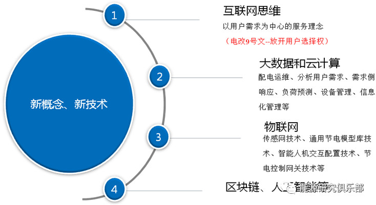 綜合能源服務(wù)的市場(chǎng)潛力分析
