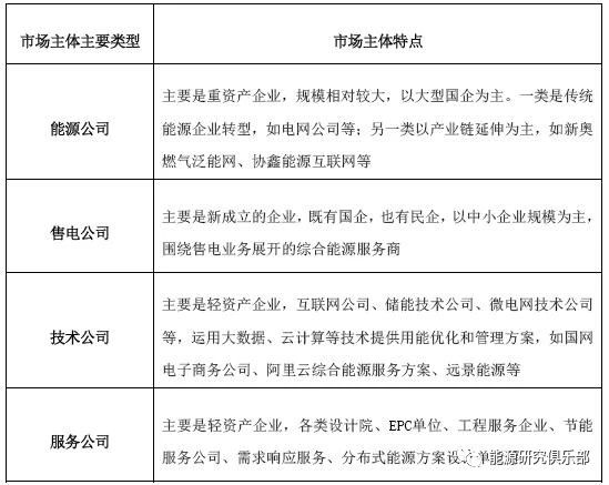 綜合能源服務(wù)的市場(chǎng)潛力分析