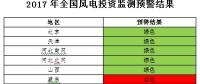 能源局發(fā)布風(fēng)電投資監(jiān)測預(yù)警：2017年6省區(qū)風(fēng)電投資亮“紅燈”、云南浙江無新建設(shè)指標（附通知）