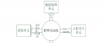 配網(wǎng)自動(dòng)化體系淺談