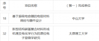 2018年度國家科技獎提名出爐！鋰電行業(yè)提名項目一覽
