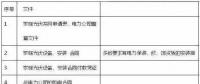 光伏拆遷補償怎么補？
