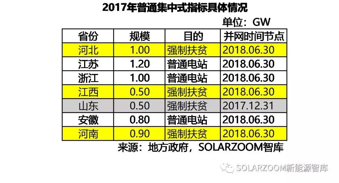 10.87GW！光伏裝機(jī)哪省強(qiáng)？（內(nèi)含各省份詳細(xì)裝機(jī)數(shù)據(jù)分析）