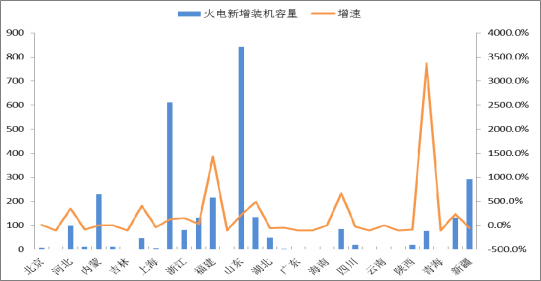 2018年中國(guó)火電發(fā)電量及裝機(jī)容量預(yù)測(cè)【圖】