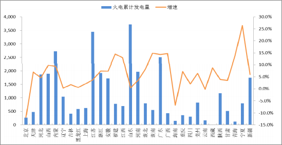 2018年中國(guó)火電發(fā)電量及裝機(jī)容量預(yù)測(cè)【圖】