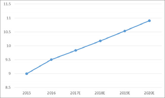 2018年中國(guó)火電發(fā)電量及裝機(jī)容量預(yù)測(cè)【圖】