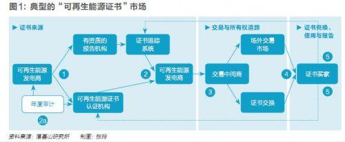 五年內(nèi)顛覆性應(yīng)用可期，區(qū)塊鏈技術(shù)將變革全球電力行業(yè)