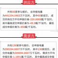 通報(bào) | 廣東關(guān)于2018年4月份集中競(jìng)爭交易初步結(jié)果的通報(bào)
