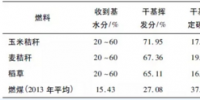專業(yè) | 托電公司在煤摻燒生物質(zhì)<font color=
