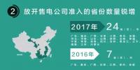 我們調(diào)查了50家售電公司，試圖理解售電公司巨虧的原因