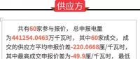 通報 | 廣東關(guān)于2018年4月份集中競爭交易初步結(jié)果的通報