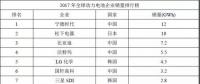 寧德時代、銀隆、北汽新能源等入圍官方獨(dú)角獸名單