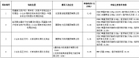 海興光伏發(fā)電應(yīng)用領(lǐng)跑者基地推薦投資企業(yè)評(píng)優(yōu)結(jié)果公示