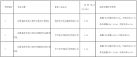 達(dá)拉特光伏領(lǐng)跑者基地評(píng)優(yōu)結(jié)果出爐！