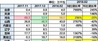 10.87GW！光伏裝機(jī)哪省強(qiáng)？（內(nèi)含各省份詳細(xì)裝機(jī)數(shù)據(jù)分析）
