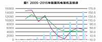 從產(chǎn)業(yè)鏈視角看風(fēng)電產(chǎn)業(yè)“十三五”發(fā)展趨勢(shì)