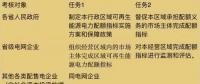可再生能源電力配額新政看懂沒？