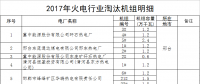 河北?。?017年淘汰煤電機組68.4萬千瓦