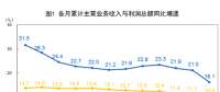 搶先看！五大發(fā)電等1-2月利潤統(tǒng)計分析（附解讀）：電力、熱力生產(chǎn)和供應(yīng)業(yè)利潤同比增長35.2%