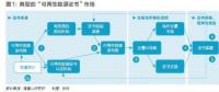 五年內(nèi)顛覆性應(yīng)用可期，區(qū)塊鏈技術(shù)將變革全球電力行業(yè)