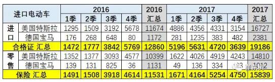 預(yù)防美中貿(mào)易戰(zhàn)不確定風(fēng)險 新能源汽車要如何有效應(yīng)對？