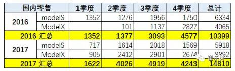 預(yù)防美中貿(mào)易戰(zhàn)不確定風(fēng)險 新能源汽車要如何有效應(yīng)對？