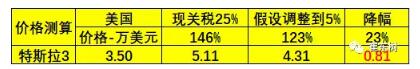 預(yù)防美中貿(mào)易戰(zhàn)不確定風(fēng)險 新能源汽車要如何有效應(yīng)對？
