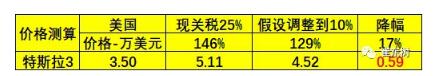 預(yù)防美中貿(mào)易戰(zhàn)不確定風(fēng)險 新能源汽車要如何有效應(yīng)對？