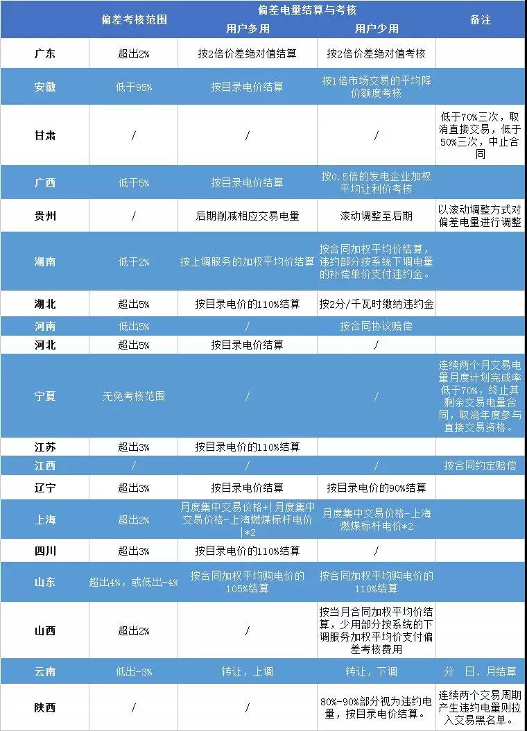 重慶豁免了偏差考核，廣東那3.85億會不會？