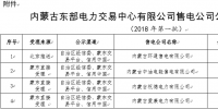 蒙東2018年第一批售電公司公示結(jié)果