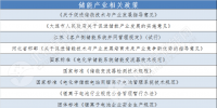 儲能提前布局 你必須知道的儲能<font color=