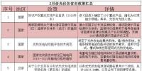 詳看領(lǐng)跑者用地<font color=