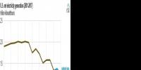 2017年美國燃?xì)獍l(fā)電下跌7.7% 降幅超過煤電！