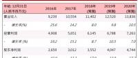 華能新能源(00958.HK)：風電利用小時上升，業(yè)務穩(wěn)步發(fā)展