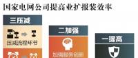 用電新變化!辦電更省錢、接電2環(huán)節(jié)、最多跑1次~
