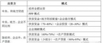 【科普】光伏扶貧主要扶持的是哪些項目？