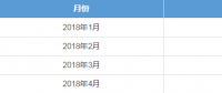 廣東4月月競售電公司預(yù)虧8600萬 但全年仍有望賺2個(gè)多億?！
