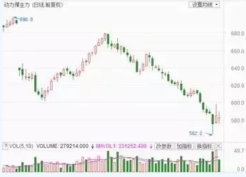 兩個(gè)“十年最低”！這些火電企業(yè)的反轉(zhuǎn)潛力最被看好！