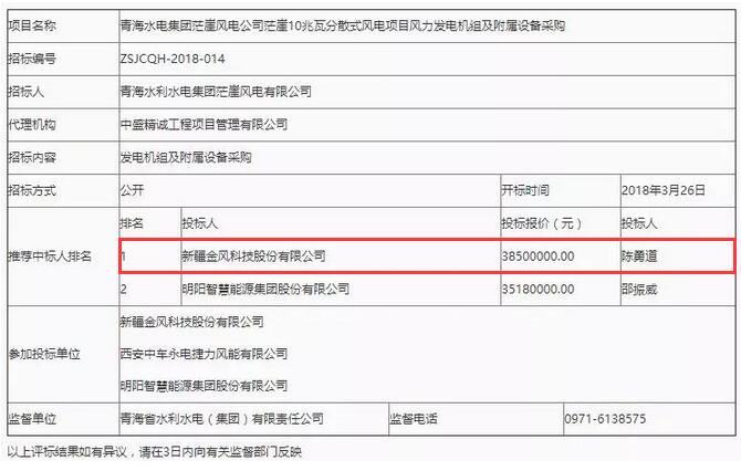 D頭條 l “三北”拉開分散式序幕！3850萬報(bào)價(jià)成10MW風(fēng)電項(xiàng)目第一中標(biāo)人！