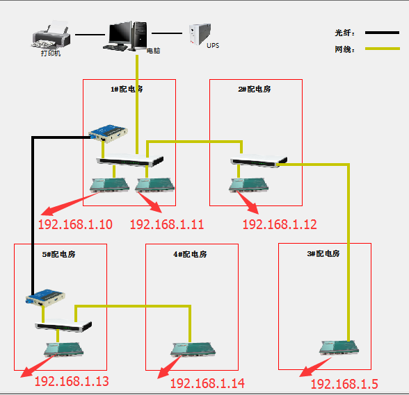 電力監(jiān)控系統(tǒng)在海天歡樂(lè)購(gòu)項(xiàng)目上的應(yīng)用1