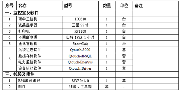 微機(jī)綜合保護(hù)監(jiān)控后臺(tái)系統(tǒng)設(shè)備明細(xì)表