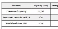 平均年齡已達(dá)47歲！英國就剩9座煤電廠不到15吉瓦