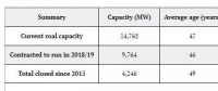 平均年齡已達47歲！英國就剩9座煤電廠不到15吉瓦