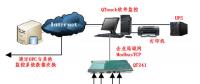 電力監(jiān)控系統(tǒng)在三亞雙大國際公館項目上的應用