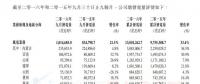 華能新能源9月總發(fā)電量超百萬兆瓦時 風電業(yè)務居主導