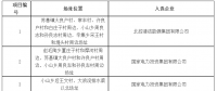 海興光伏發(fā)電應用領跑者基地入選企業(yè)名單