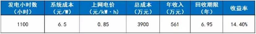 光伏資產證券化：相戀5年 愛情之路仍存挑戰(zhàn)
